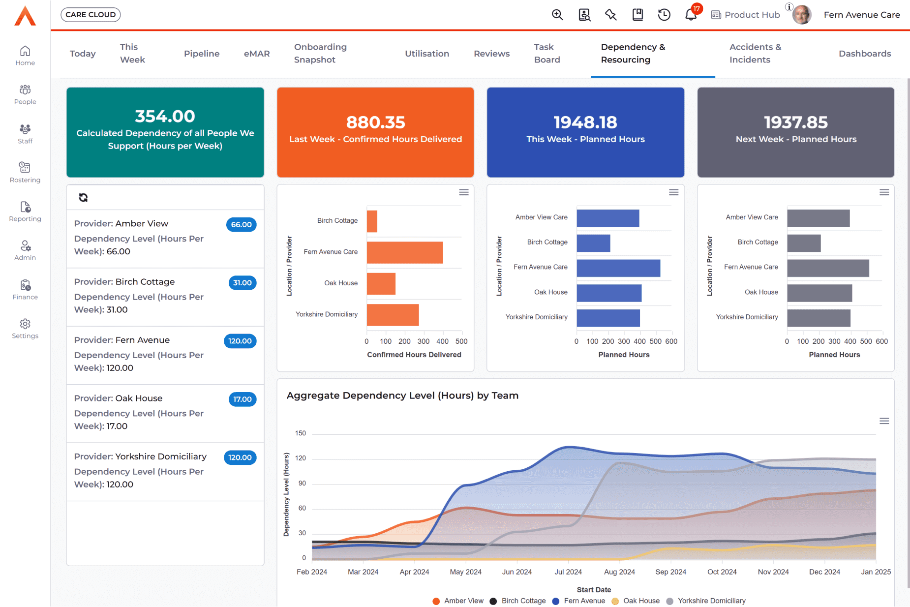 care-management-dependency-dashboard