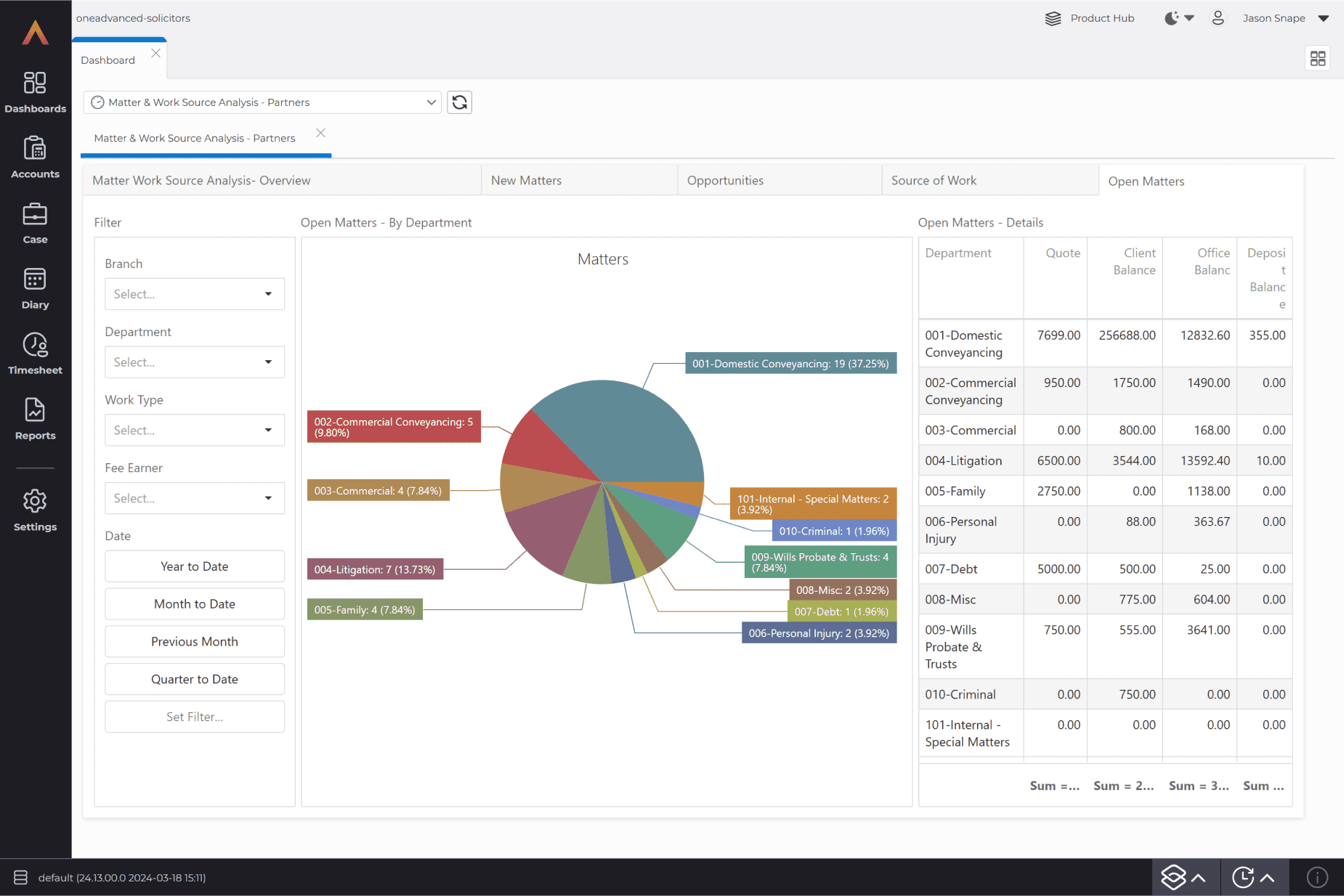 practice-and-case-management-management-dashboard