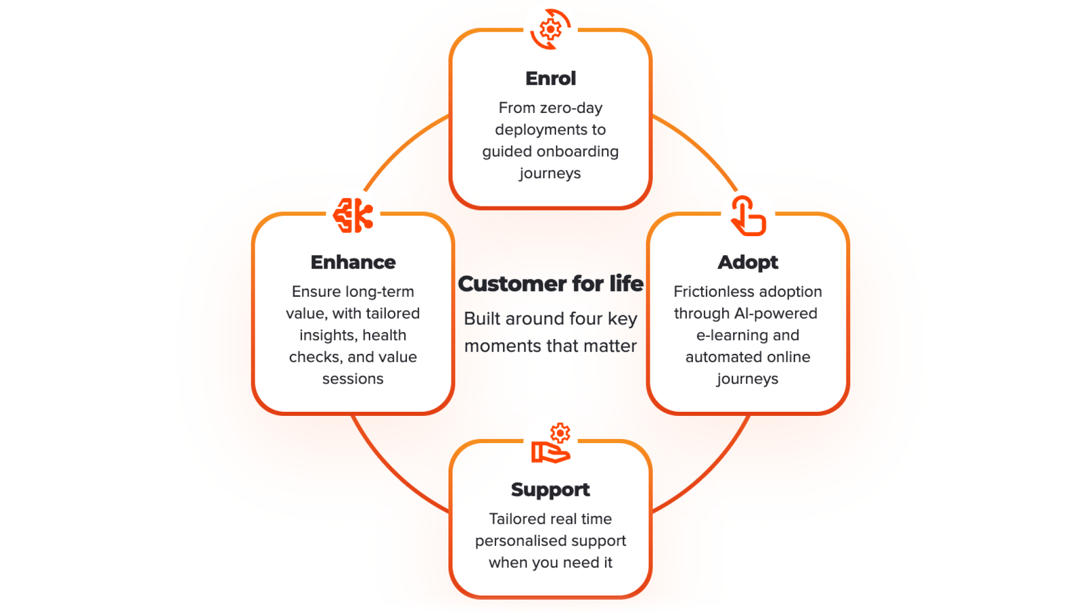 OneAdvanced-IQ-Customer-for-life