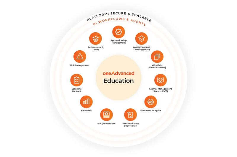 OneAdvanced Education - Portfolio Overview Web Image Only (2026)