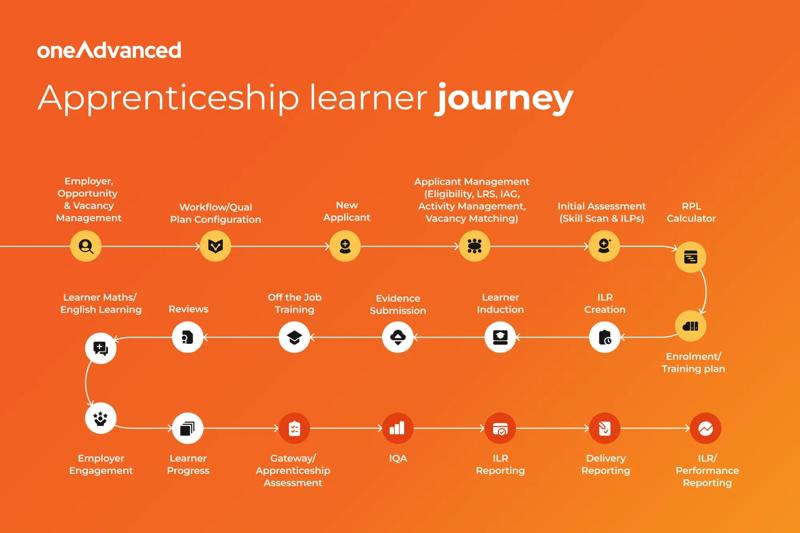 Apprenticeship Learner Journey V2 (Web Image) (2026)