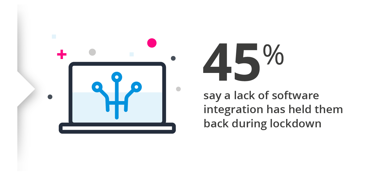 Stats Digital Report