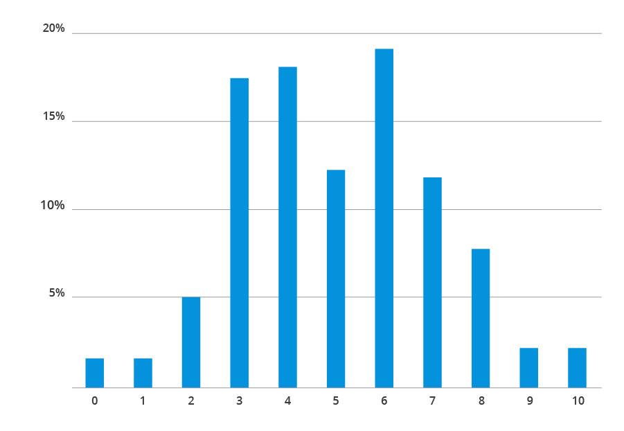 Does your HR team have the right tools to ensure employees have a good work-life balance.jpg