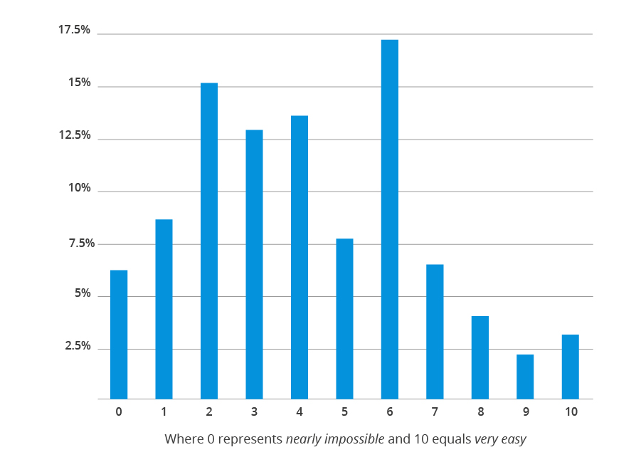 How easy is it for your HR team to retrieve and analyse vital information.jpg