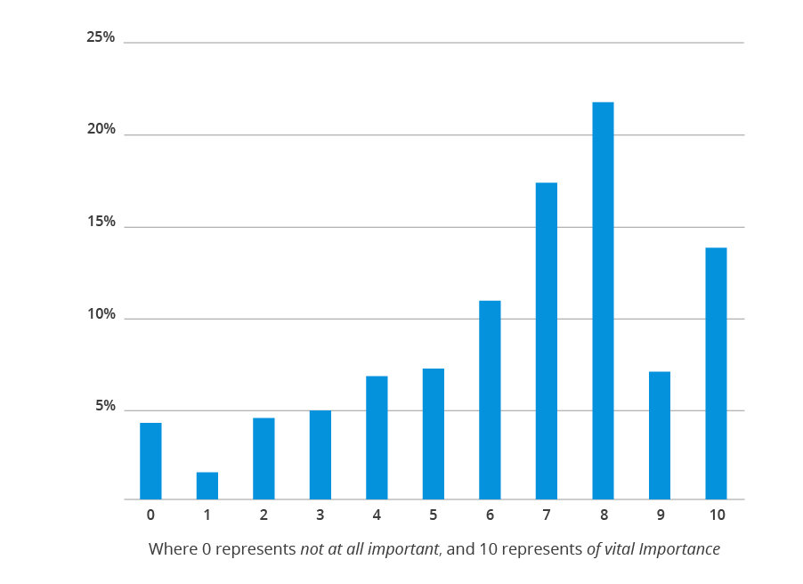 How important is adopting Cloud technology to your HR department.jpg