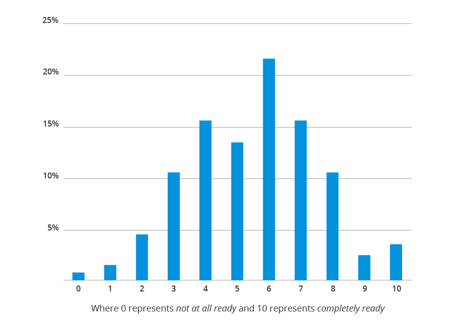 How ready are you to accommodate an inter-generational workforce with the emergence of Generation Z.jpg
