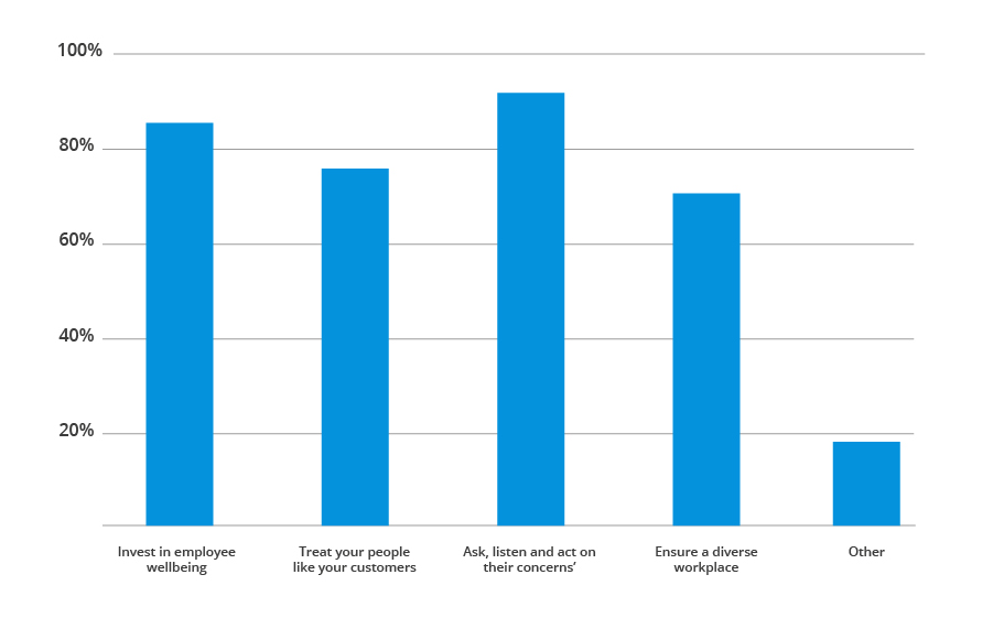 In what ways can an HR department ensure a high-quality employee experience.jpg