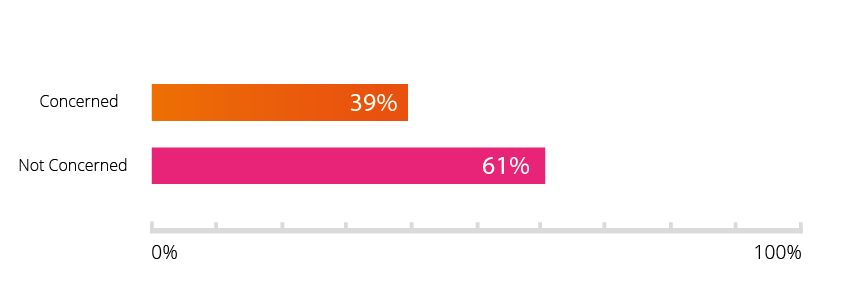 Are you concerned that your organisation is not prepared for changes in regulation post-Brexit@1.2.5x.png