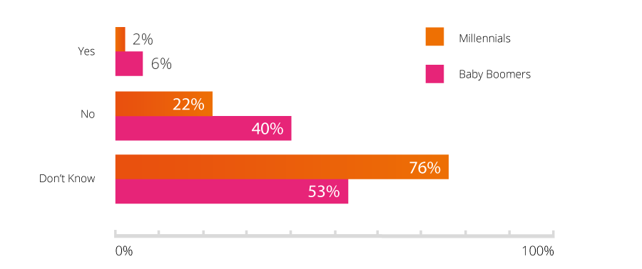 Q7-Is-the-governments-Industrial-strategy-bold-enough-to-drive-innovation-in-business.png