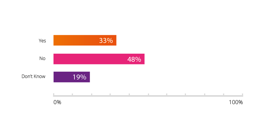 Will your company be looking at adopting Cloud-based technology in the future Q20 new@1.2.5x.png