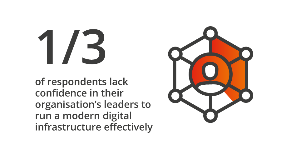 1 of 3 respondents lack confidence