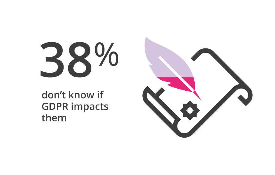 38%-don’t-know-if-GDPR-impacts-them
