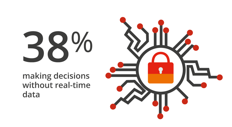 38%-don’t-know-if-GDPR-impacts-them