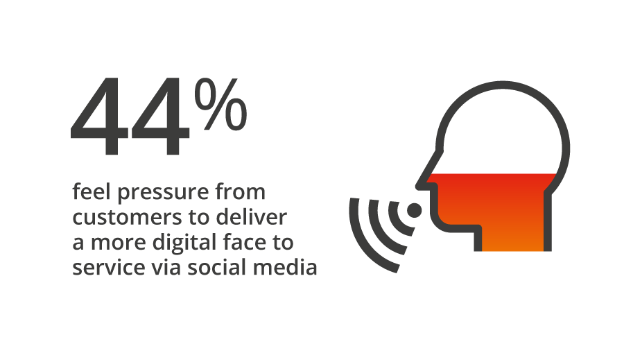 44%-feel-pressure-from-customers-to-deliver.png