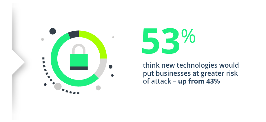 43_are_prioritising_cyber_security_for_next_year