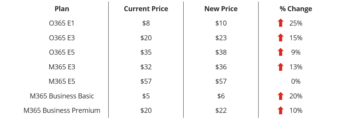microsoft price changes - blog pic 1.png