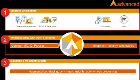 Advanced partner marketplace gets unified Cloud ecosystem